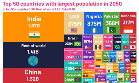 worldpopulationreview|world population review country rankings.